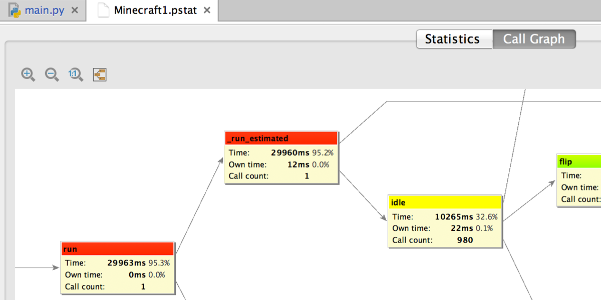 Python Profiler Integration