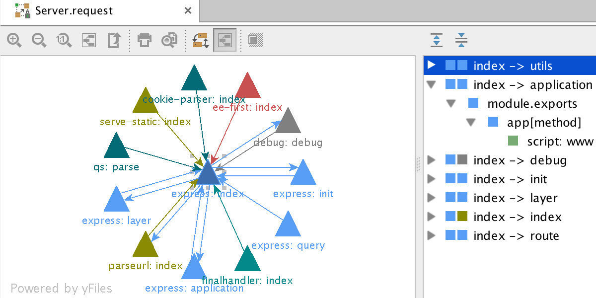 Diagramas Application dependency