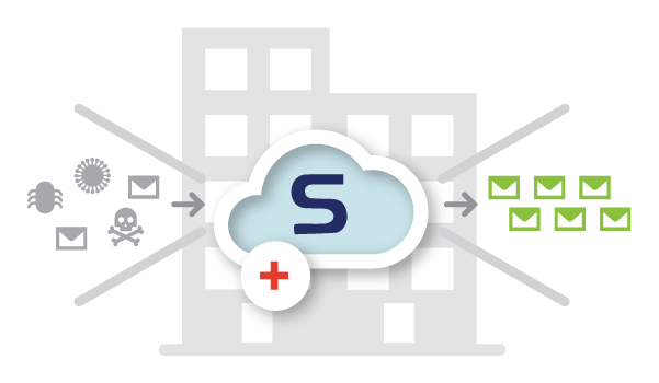 Antivirus Sophos filtrando objetos sospechosos y no deseados del cliente de correos
