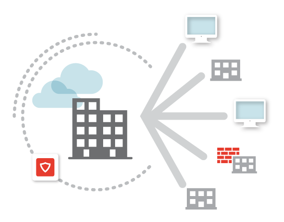 Diagrama del funcionamiento de las VPNs con Kerio Control