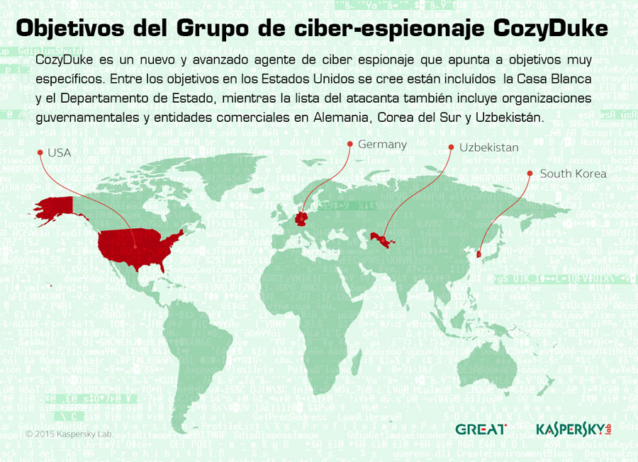 Presuntos objetivos del CozyDuke