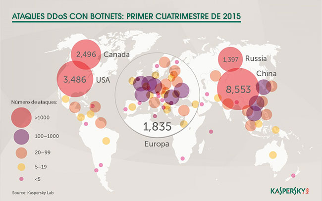 Ataques DDoS durante el primer cuatrimestre de 2015