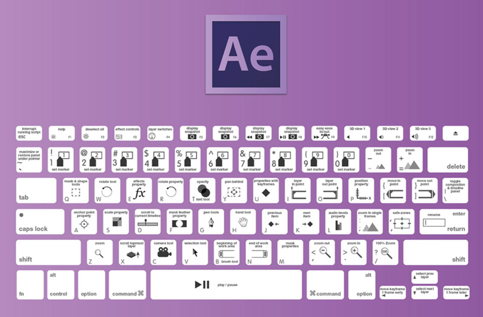 Mapa de teclado de Adobe After Effects CC