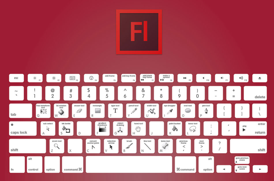 Mapa de teclado de Adobe Flash Professional CC