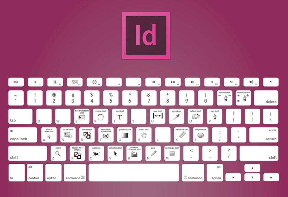Mapa de teclado de Adobe InDesign CC